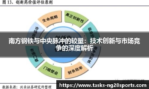 南方钢铁与中央脉冲的较量：技术创新与市场竞争的深度解析